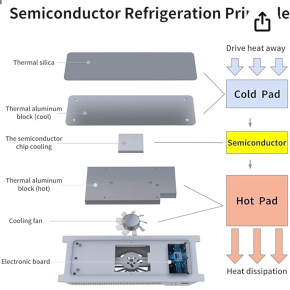 NEW ☑️ Laptop Cooler Cooling Pad Quiet Cooling Fan Adjustable Stand MacBook etc - Picture 2 of 11